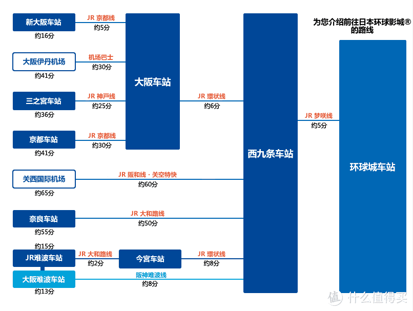 USJ线路图