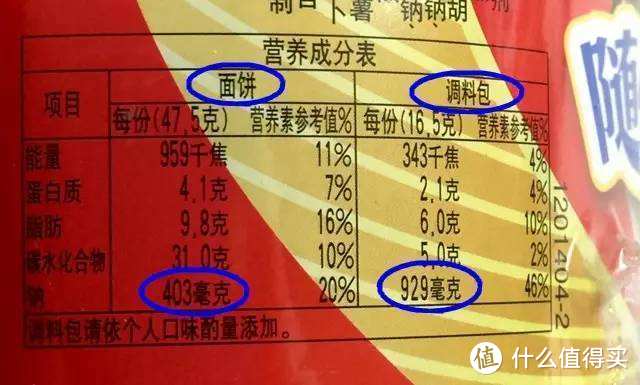 高盐已成中国首要饮食致死风险——如何正确地吃盐？