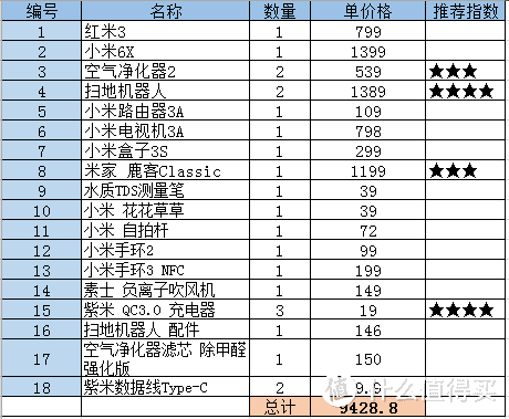 小米杂货铺-盘点这些年买的米家好物