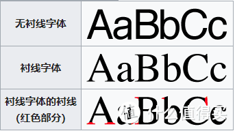 三十余年首次更新：Monotype发布新无衬线字体Helvetica Now