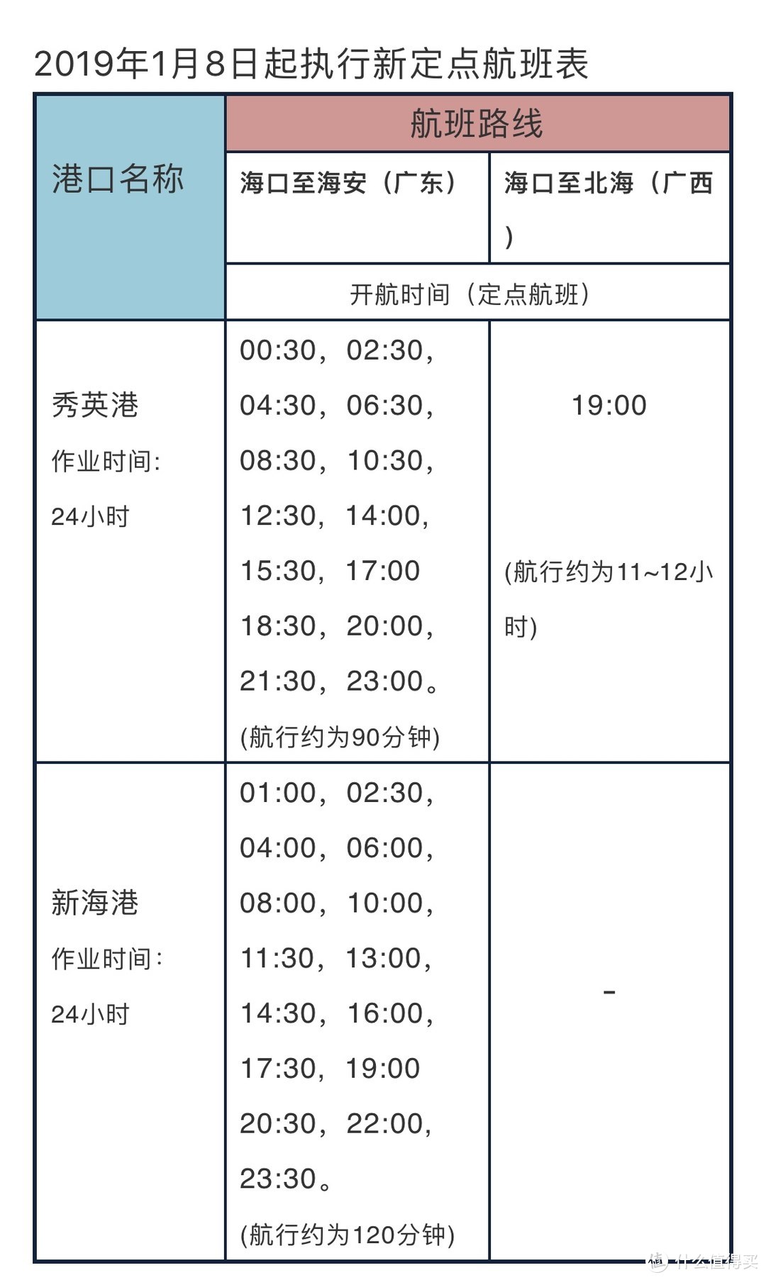 秀英港和新海港的24小时航班时刻（2019年1月最新版，后续变动不再更新，请关注官方信息）