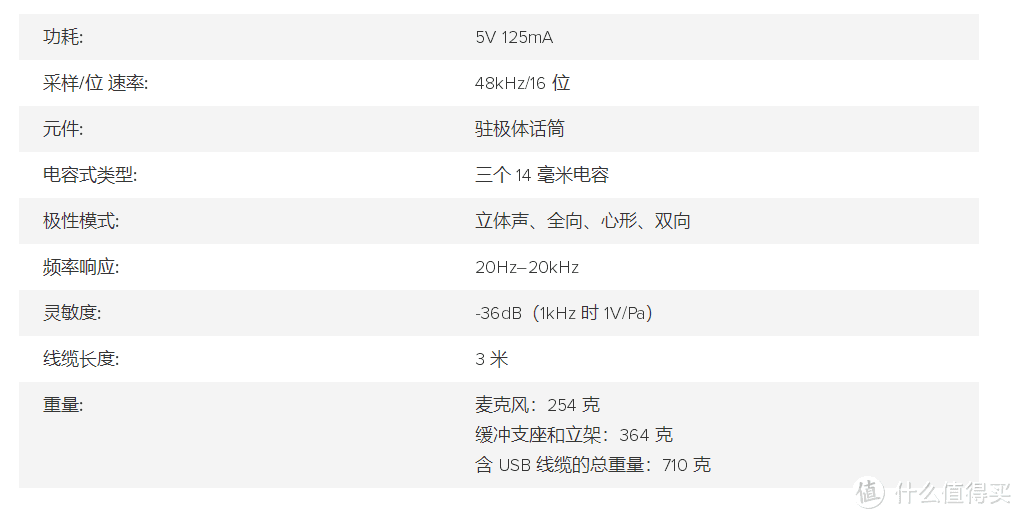 HyperX QuadCast 参数指标