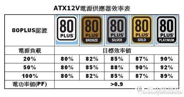 澎湃动力，十年质保 酷冷至尊V650 GOLD全模组电源开箱体验