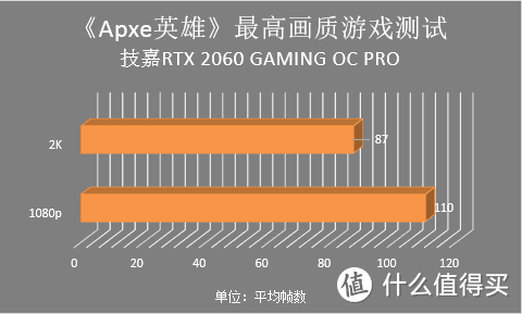 8000元预算把机装，技嘉 B450 AORUS PRO WIFI+AMD Ryzen 7 2700X装机测评