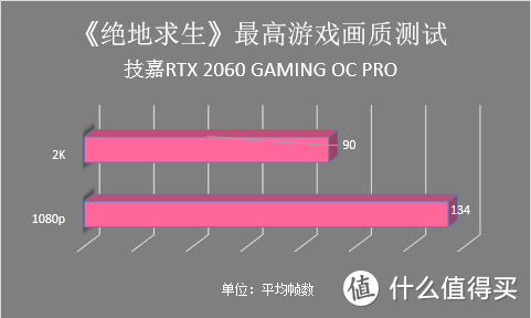 8000元预算把机装，技嘉 B450 AORUS PRO WIFI+AMD Ryzen 7 2700X装机测评