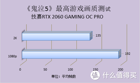 8000元预算把机装，技嘉 B450 AORUS PRO WIFI+AMD Ryzen 7 2700X装机测评