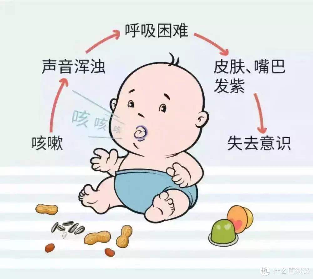 你以为宝宝在家就安全吗？—婴儿面临的12种致命伤害