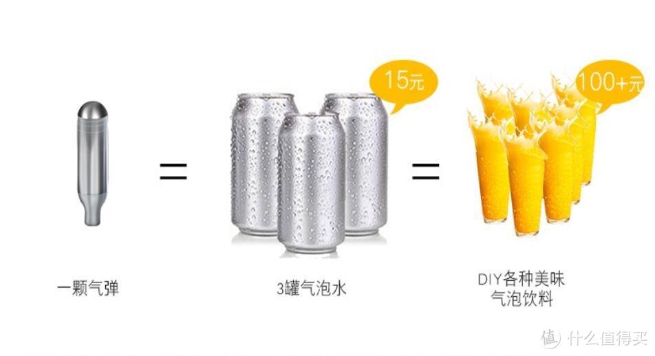 AirSoda苏打水机您的水管家，解决健康问题从喝水开始