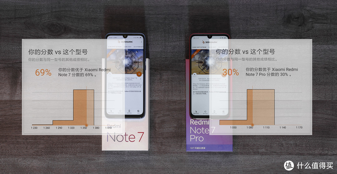 RedMi Note7、Note7 Pro对比测试。买哪个好？买哪个值？