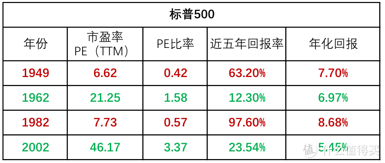 一个有效的估值投资策略