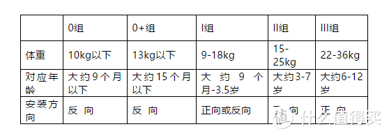 什么样子的安全座椅值得买？