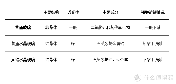 有了它，就算喝白水也别有感觉—新拔草的ZECCHIN高端彩绘水晶玻璃杯！附水晶玻璃杯选购小贴士