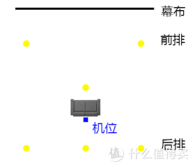 在家看150寸“巨幕”，聊聊坚果超短焦SC与电视果