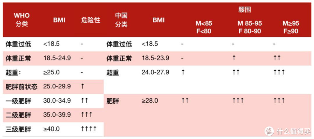 权威杂志：肥胖人群更容易得癌