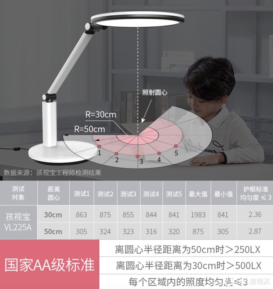 儿童近视多发 如何选择一款不伤眼的台灯