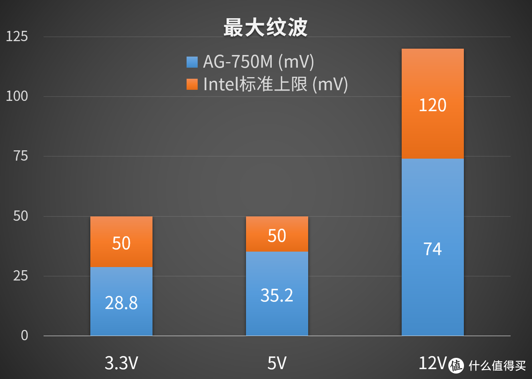 图片数据来源于UP主翼王