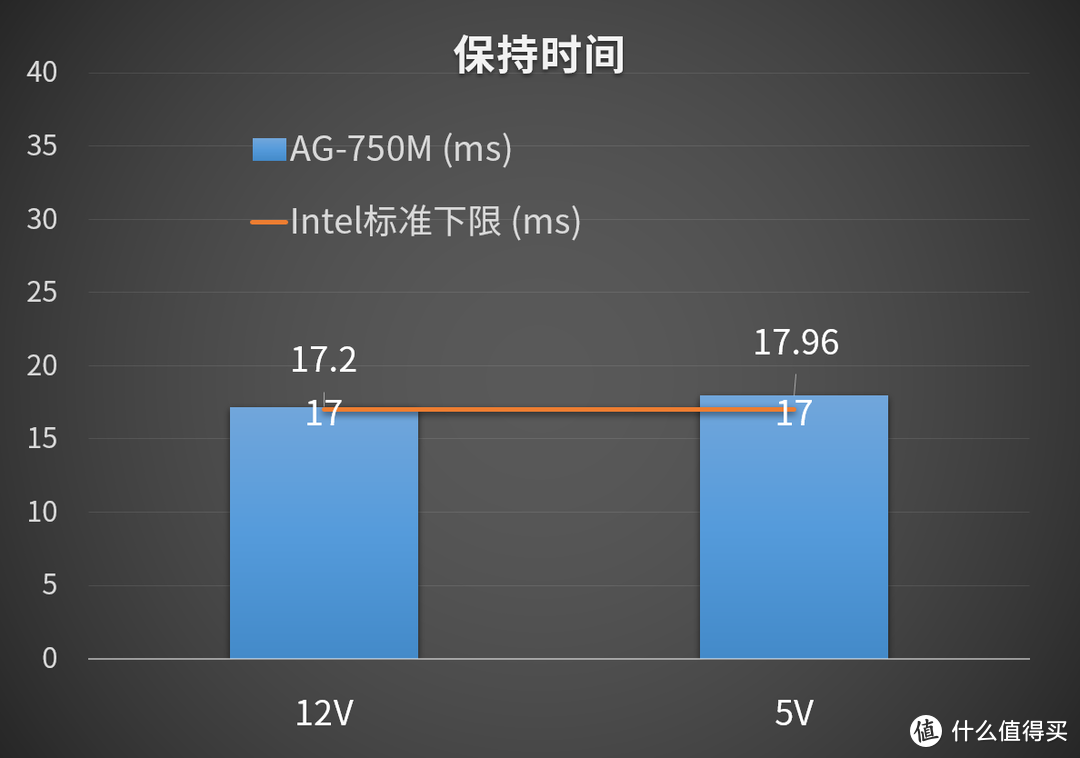 图片数据来源于UP主翼王