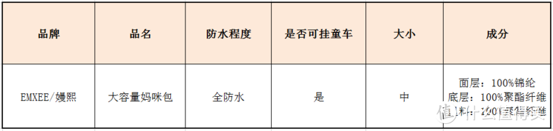 带娃出门东西太多，十多个功能口袋的大容量妈咪包解决了我的大麻烦