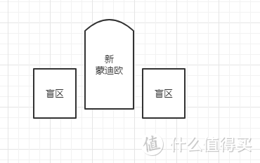 7年驾龄的“女司机”，试驾蒙迪欧最新顶配版——女白领的通勤好助手