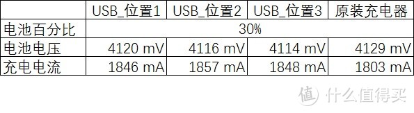 充电电流对比