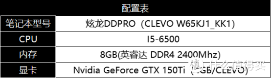 谁再次刷新你的硬盘速度？WD_BLACK SN750 NVMe SSD来也！