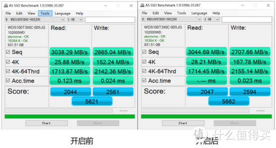 谁再次刷新你的硬盘速度？WD_BLACK SN750 NVMe SSD来也！