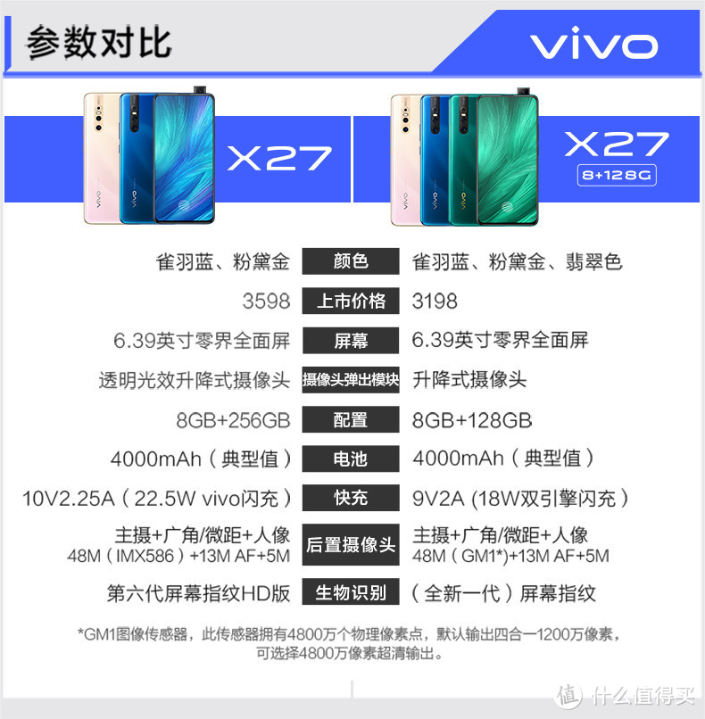 VIVO X27