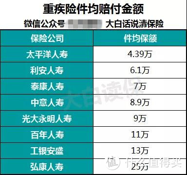 2019年最全儿童保险购买指南，满满都是干货（中）