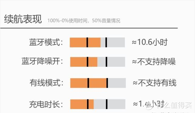 JEET/泰捷 C1 半入耳式蓝牙耳机体验测评报告