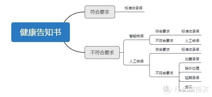 买商业保险的正确姿势