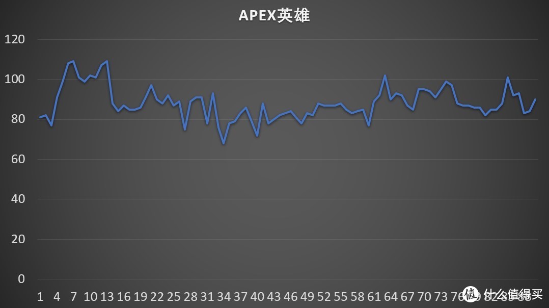 新三年，旧三年，淘淘旧货又三年之垃圾佬更新换代装机记