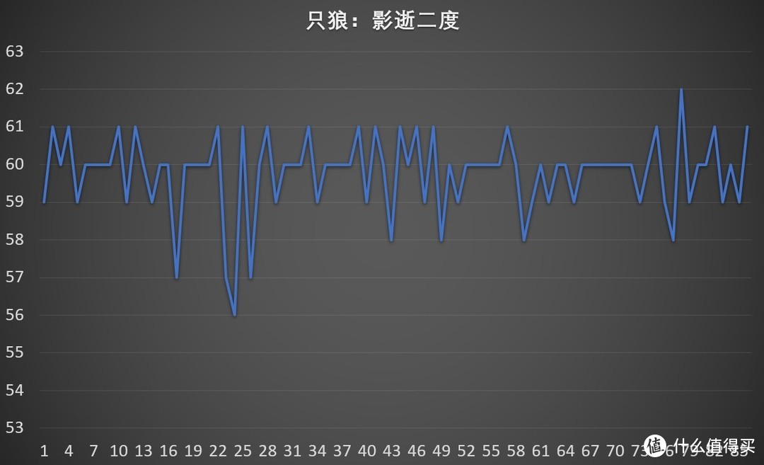 新三年，旧三年，淘淘旧货又三年之垃圾佬更新换代装机记