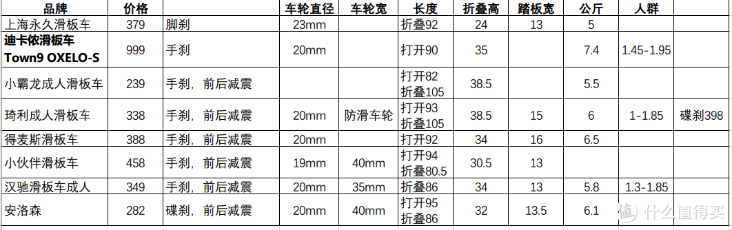 安洛森安洛森儿童/成人滑板车踏板车 简单测评