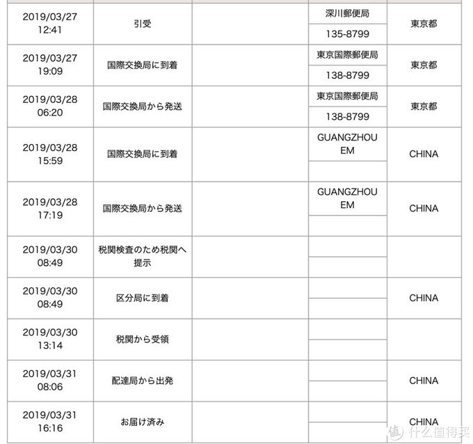 记一次jins日本转运体验 套镜 什么值得买