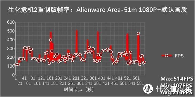 如何评价3.7万元的外星人 Alienware Area-51m 旗舰游戏本？