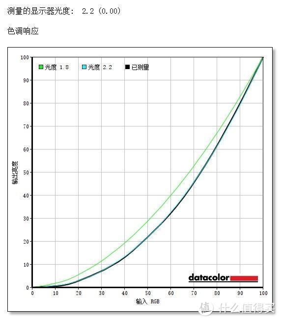 如何评价3.7万元的外星人 Alienware Area-51m 旗舰游戏本？