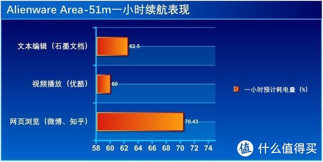 如何评价3.7万元的外星人 Alienware Area-51m 旗舰游戏本？