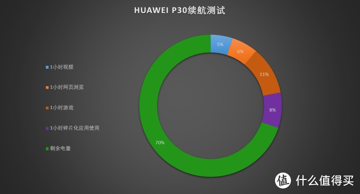 捍卫拍照旗舰之作 华为P30上手评测