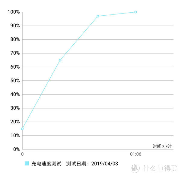 捍卫拍照旗舰之作 华为P30上手评测