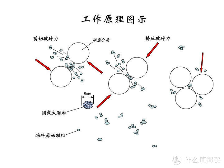 各种瓷砖的分类及优缺点：抛光砖、仿古砖、全抛釉、大理石瓷砖……没分清楚别下单