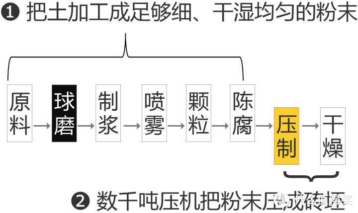 各种瓷砖的分类及优缺点：抛光砖、仿古砖、全抛釉、大理石瓷砖……没分清楚别下单