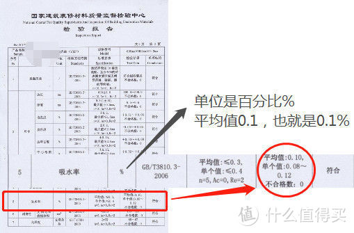 各种瓷砖的分类及优缺点：抛光砖、仿古砖、全抛釉、大理石瓷砖……没分清楚别下单