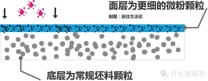 各种瓷砖的分类及优缺点：抛光砖、仿古砖、全抛釉、大理石瓷砖……没分清楚别下单