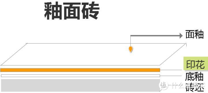 各种瓷砖的分类及优缺点：抛光砖、仿古砖、全抛釉、大理石瓷砖……没分清楚别下单