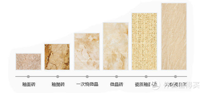 各种瓷砖的分类及优缺点：抛光砖、仿古砖、全抛釉、大理石瓷砖……没分清楚别下单