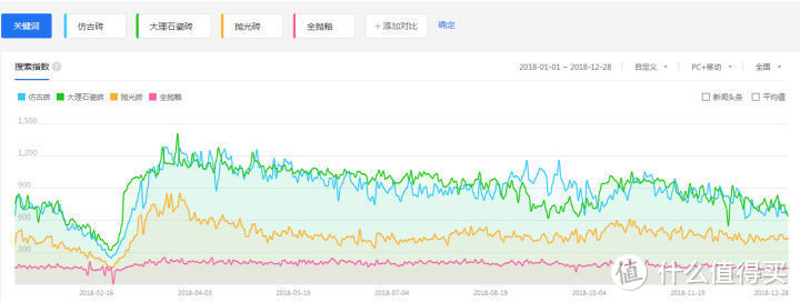 各种瓷砖的分类及优缺点：抛光砖、仿古砖、全抛釉、大理石瓷砖……没分清楚别下单