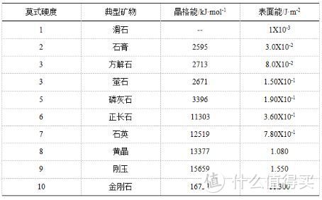 各种瓷砖的分类及优缺点：抛光砖、仿古砖、全抛釉、大理石瓷砖……没分清楚别下单