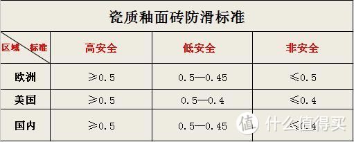 各种瓷砖的分类及优缺点：抛光砖、仿古砖、全抛釉、大理石瓷砖……没分清楚别下单