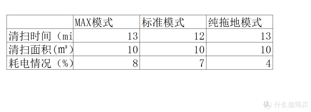 进可自动定时扫、拖地，退可撒娇卖萌要抱抱——石头扫地机器人T6评测