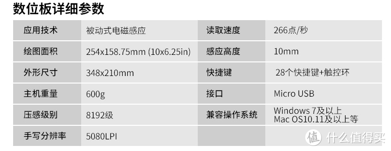 ▲产品的参数